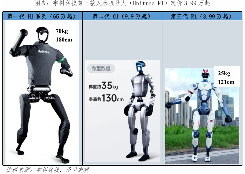 完美体育平台：人形机器人未来十大趋势(图4)