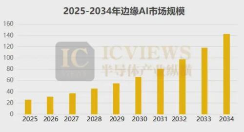 边缘AI何以成为大厂角逐的新沃土？(图3)