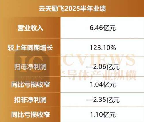 边缘AI何以成为大厂角逐的新沃土？(图5)