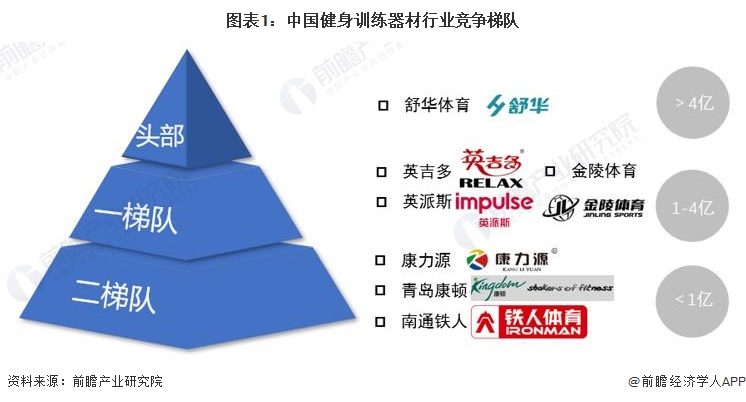 【行业深度】洞察2024：中国健身训练器材行业竞争格局及市场份额(附代表性企业对比分析、企业优势分析等)