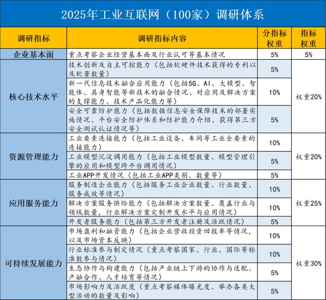 “人工智能+”的能力与创新：第十九届通信产业年度调研启动(图5)