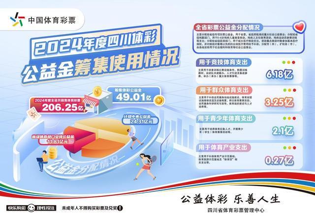 走进成都：刮开“世运”彩票解锁体彩公益金的N种用法(图7)