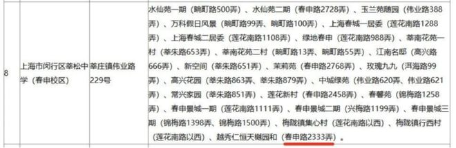 甄选好房@闵行安高申陇院售楼处电话：项目地址@最新房价(图18)