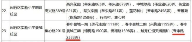 甄选好房@闵行安高申陇院售楼处电话：项目地址@最新房价(图17)