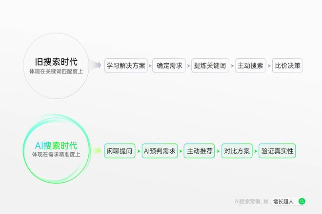 2025年GEO公司实力大比拼！五大头部企业AI深度测评指南(图2)