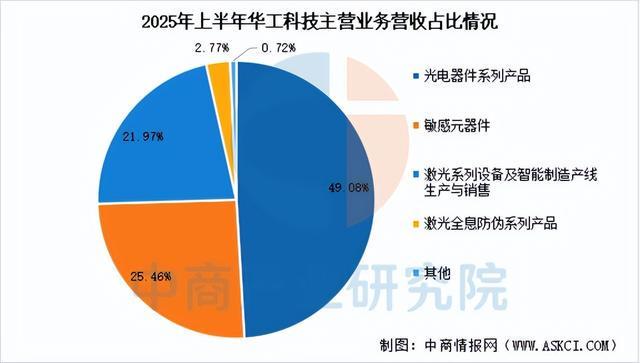 2025年中国AI光模块行业市场前景预测研究报告（简版）(图16)