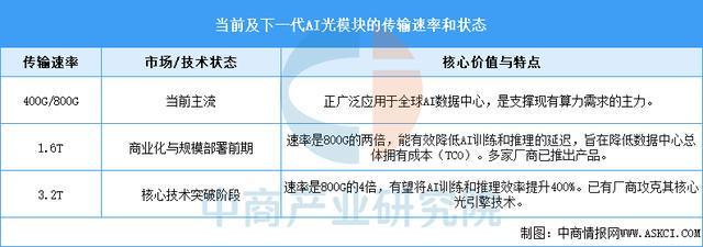 2025年中国AI光模块行业市场前景预测研究报告（简版）(图1)