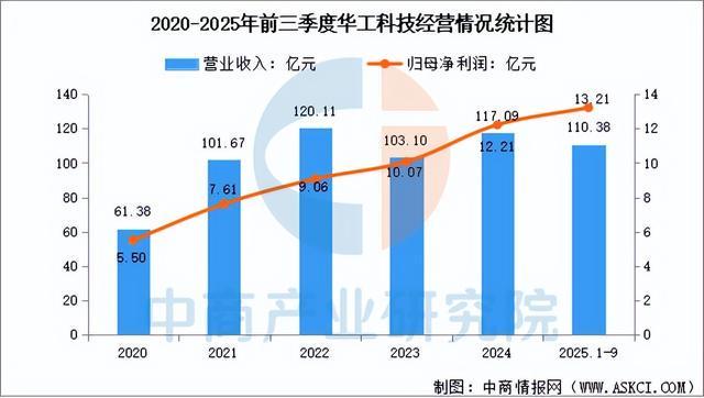 2025年中国AI光模块行业市场前景预测研究报告（简版）(图15)