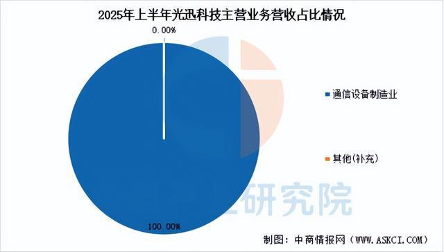 2025年中国AI光模块行业市场前景预测研究报告（简版）(图14)