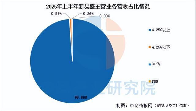2025年中国AI光模块行业市场前景预测研究报告（简版）(图11)
