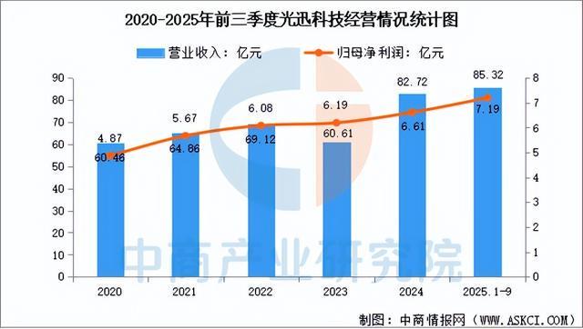 2025年中国AI光模块行业市场前景预测研究报告（简版）(图13)