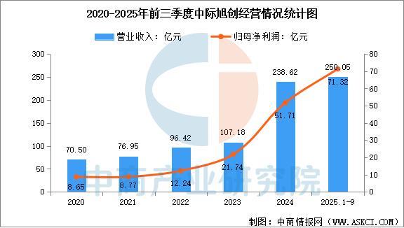2025年中国AI光模块行业市场前景预测研究报告（简版）(图8)