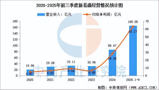2025年中国AI光模块行业市场前景预测研究报告（简版）(图10)