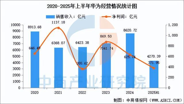 2025年中国AI光模块行业市场前景预测研究报告（简版）(图12)