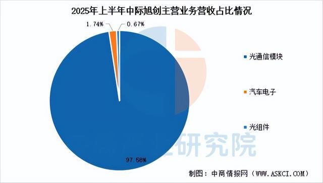 2025年中国AI光模块行业市场前景预测研究报告（简版）(图9)