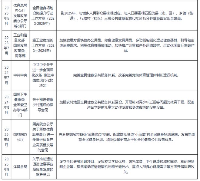 完美体育用品有限公司：多因素驱动！我国健身器材市场提速扩容行业向智能化迈进(图5)