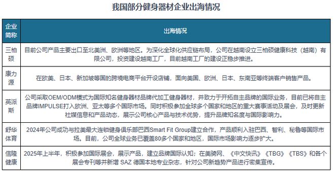 完美体育用品有限公司：多因素驱动！我国健身器材市场提速扩容行业向智能化迈进(图7)