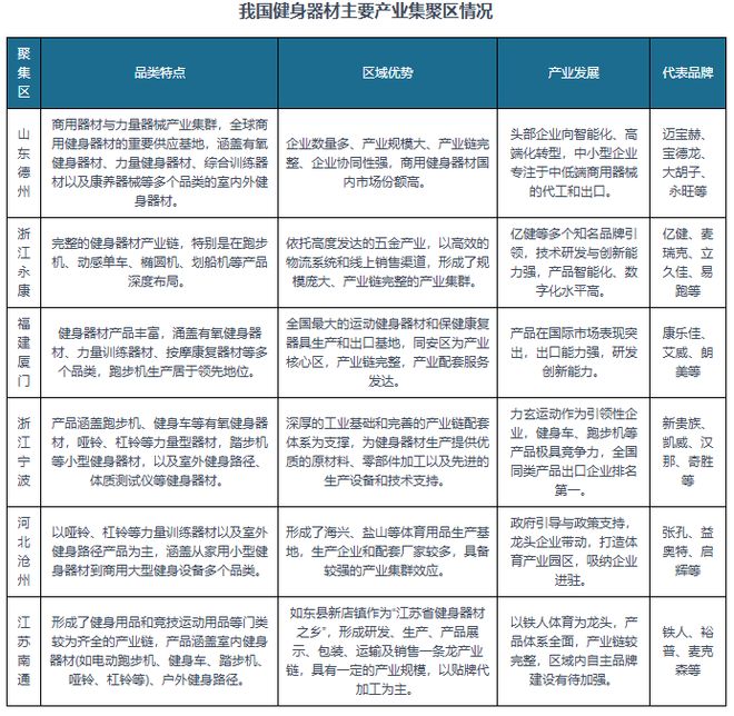 完美体育平台：中国健身器材行业现状深度与投资前景研究报告（2025-2032年）(图8)