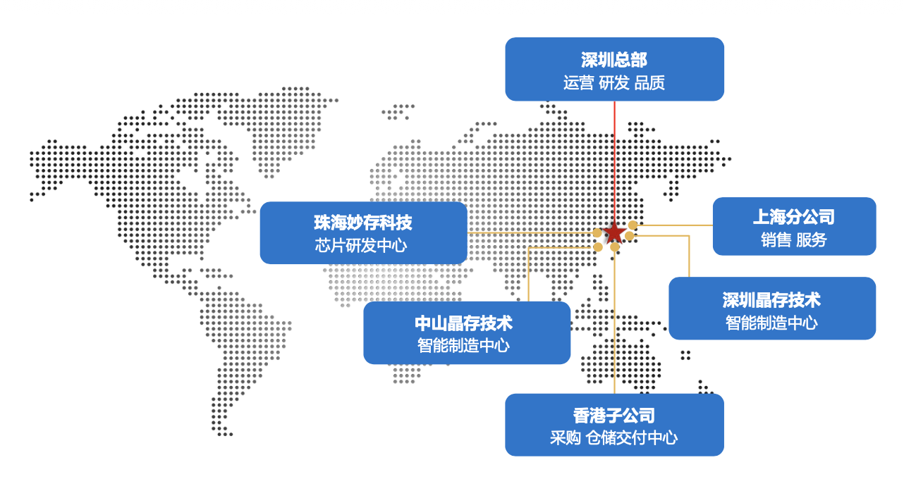 两度斩获“中国芯”大奖登上全球独立厂商出货榜首！解密晶存科技全栈自研实力(图6)