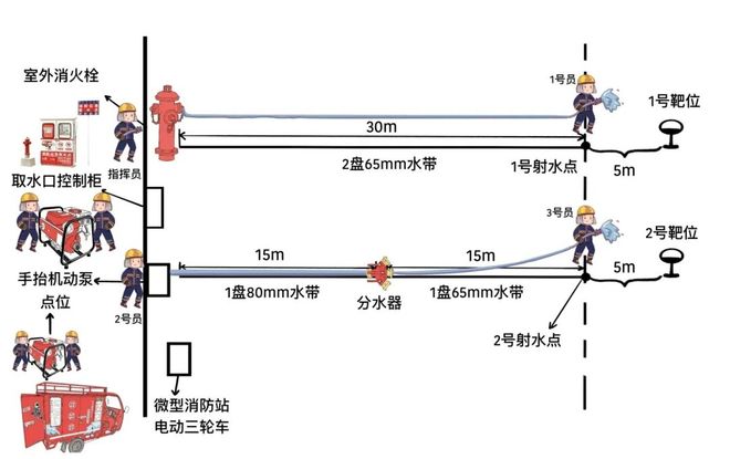 完美体育平台：【“主”字型平阳实践】打好“百村微站＋百个取水点”组合拳(图10)