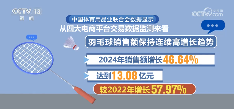 体育用品凭借十足含“智”量拓展大市场产品结构优化与科技赋能成效凸显(图3)
