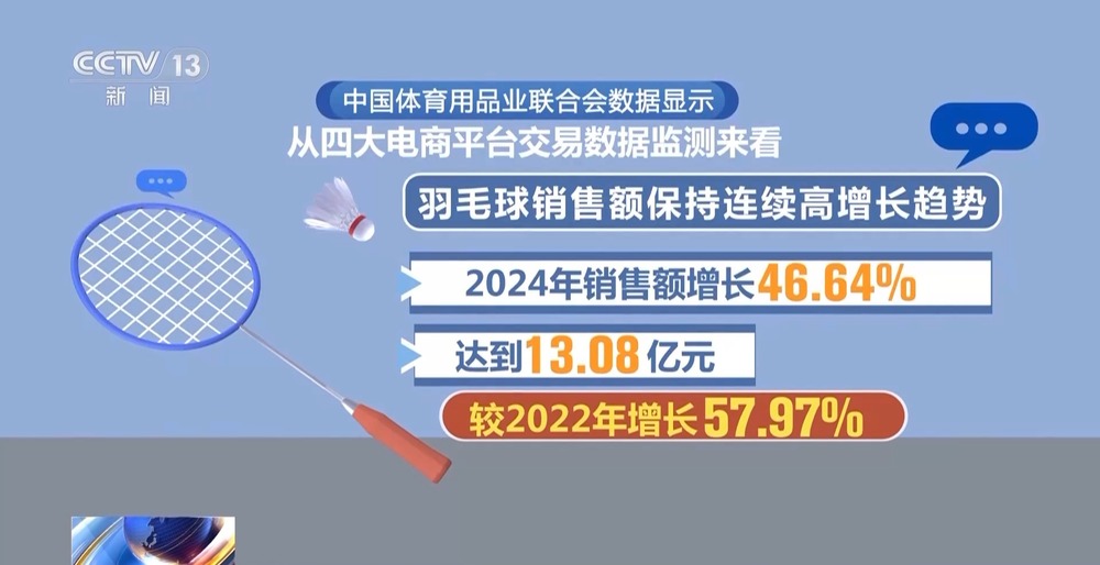 从“代工生产”到“自主智造”我国体育用品正“卖”向全球(图3)