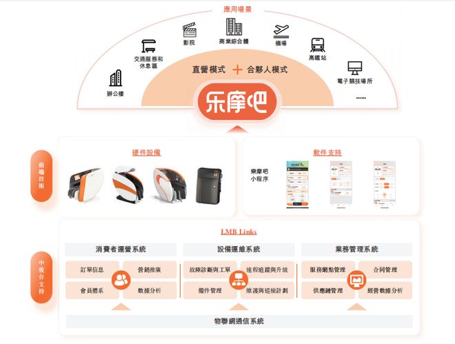 福建大叔卖按摩椅年入798亿即将赴香港IPO(图3)