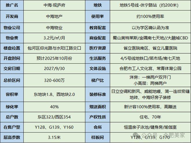 完美体育网站：⏰新房入市TOP1中海观庐府售楼处发布：中海观庐府热搜NO1(图1)