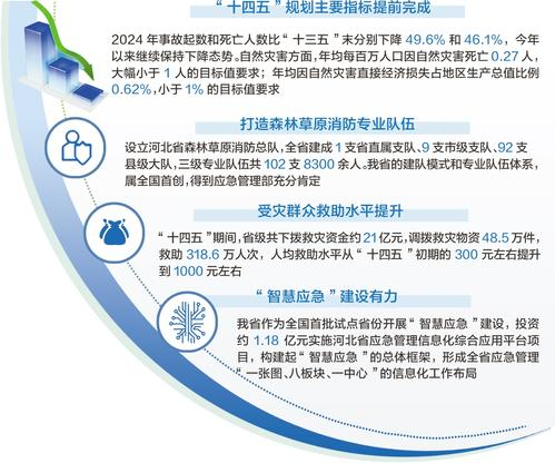 奋进的河北·“十四五”答卷丨筑牢安全防线护航高质量发展(图1)