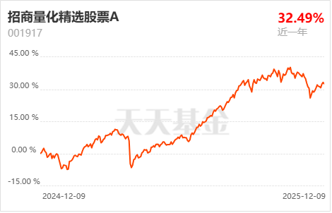 三年相伴情回报暖人心！A股震荡期招商超额收益宝藏量化精选持有人体会故事！(图1)