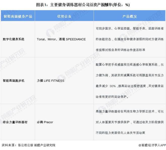 2024年中国训练健身器材行业发展不利因素与破局企业应向高端领域迈进提高产品力【组图】(图1)