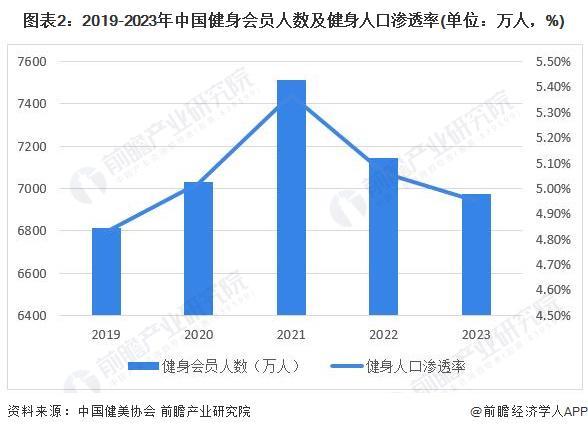 2024年中国训练健身器材行业发展不利因素与破局企业应向高端领域迈进提高产品力【组图】(图2)