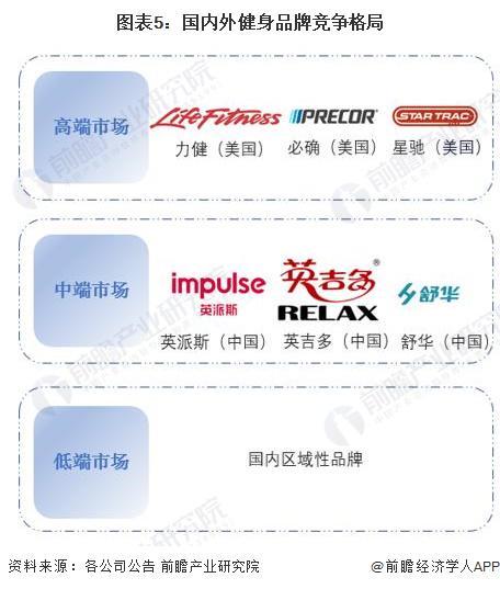 2024年中国训练健身器材行业发展不利因素与破局企业应向高端领域迈进提高产品力【组图】(图5)