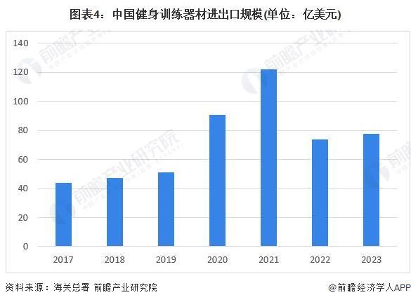 2024年中国训练健身器材行业发展不利因素与破局企业应向高端领域迈进提高产品力【组图】(图4)