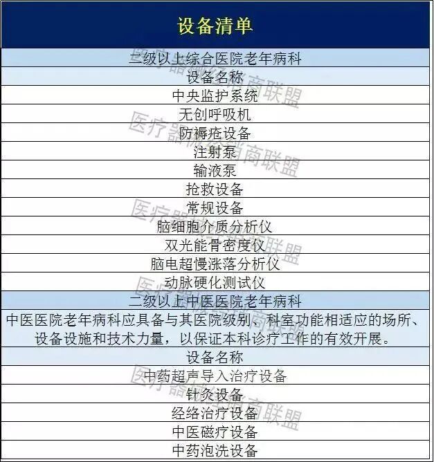 完美体育用品有限公司：国家定调！二级及以上医院新增一个科室（附设备配置清单）(图3)