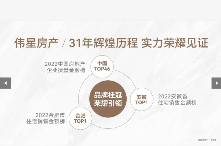 完美体育网站：包河新房-合肥新盘必买楼盘发布：售楼处电线小时电线最新房价楼盘评测(图2)