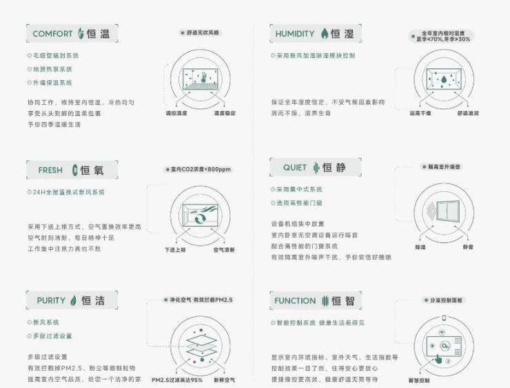完美体育网站：皖投安澜府-合肥新盘必买楼盘发布：售楼处电线小时电线最新房价楼盘评测(图5)