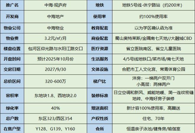 2026楼市-中海观庐府售楼处电话(中海观庐府)首页网站(图1)