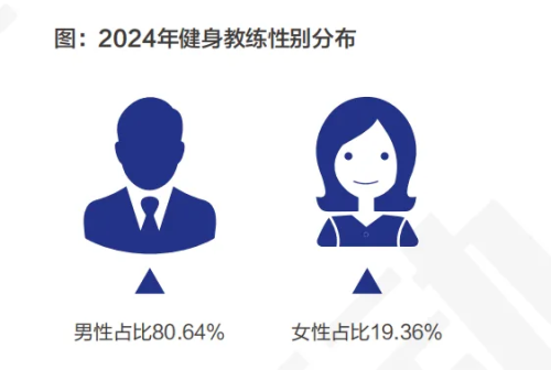 完美体育网站：质疑声和关店潮中国内这家全女健身房2年半开12店创业熊(图6)