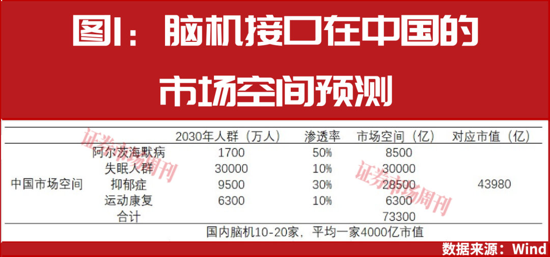 完美体育平台：5连板涨超60%！脑机接口龙头出炉AI医疗受益股名单速领(图2)