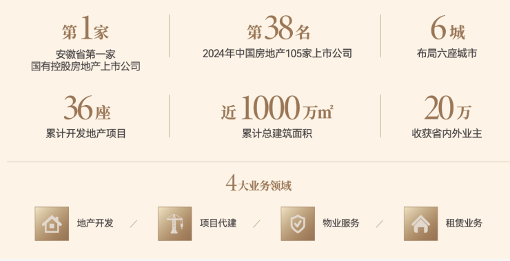 琥珀星樾湾【合肥降价新房限时优惠别错过】(图4)