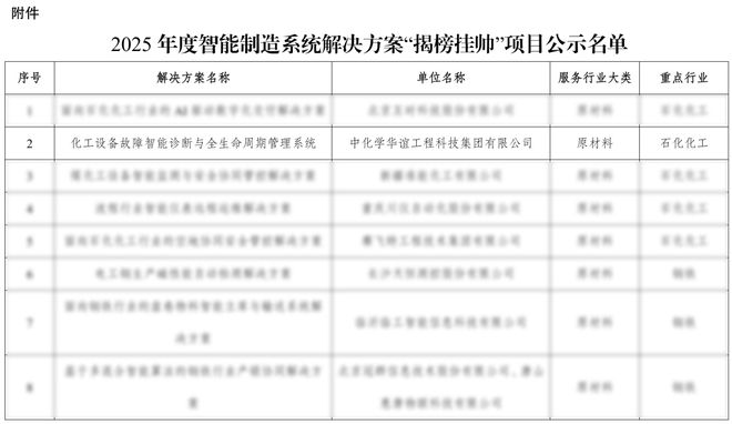 一项技术破解多年行业痛点奉贤智造再添“国字号”认证(图2)
