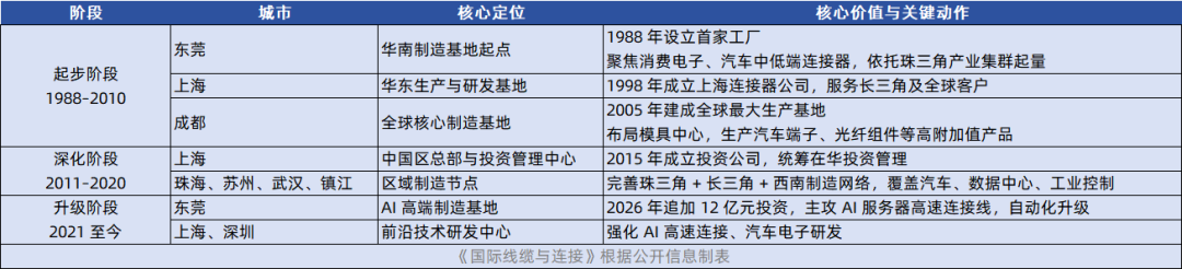 完美体育网站：12亿！莫仕重仓东莞AI服务器赛道再添巨头产能(图2)